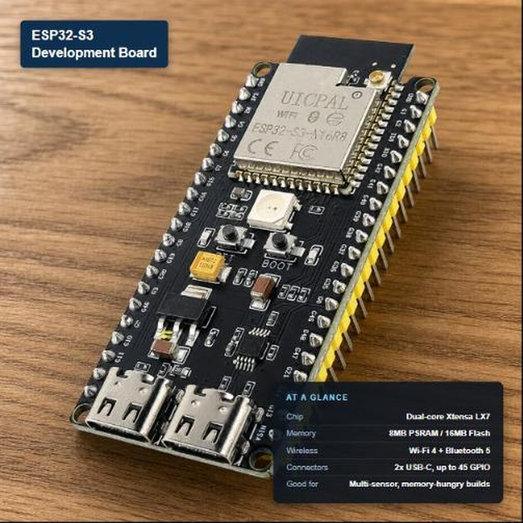 ESP32-S3 development board showing its dual-core Xtensa LX7 chip, 8MB PSRAM/16MB Flash, Wi-Fi 4 + Bluetooth 5, dual USB-C ports, and up to 45 GPIO pins.