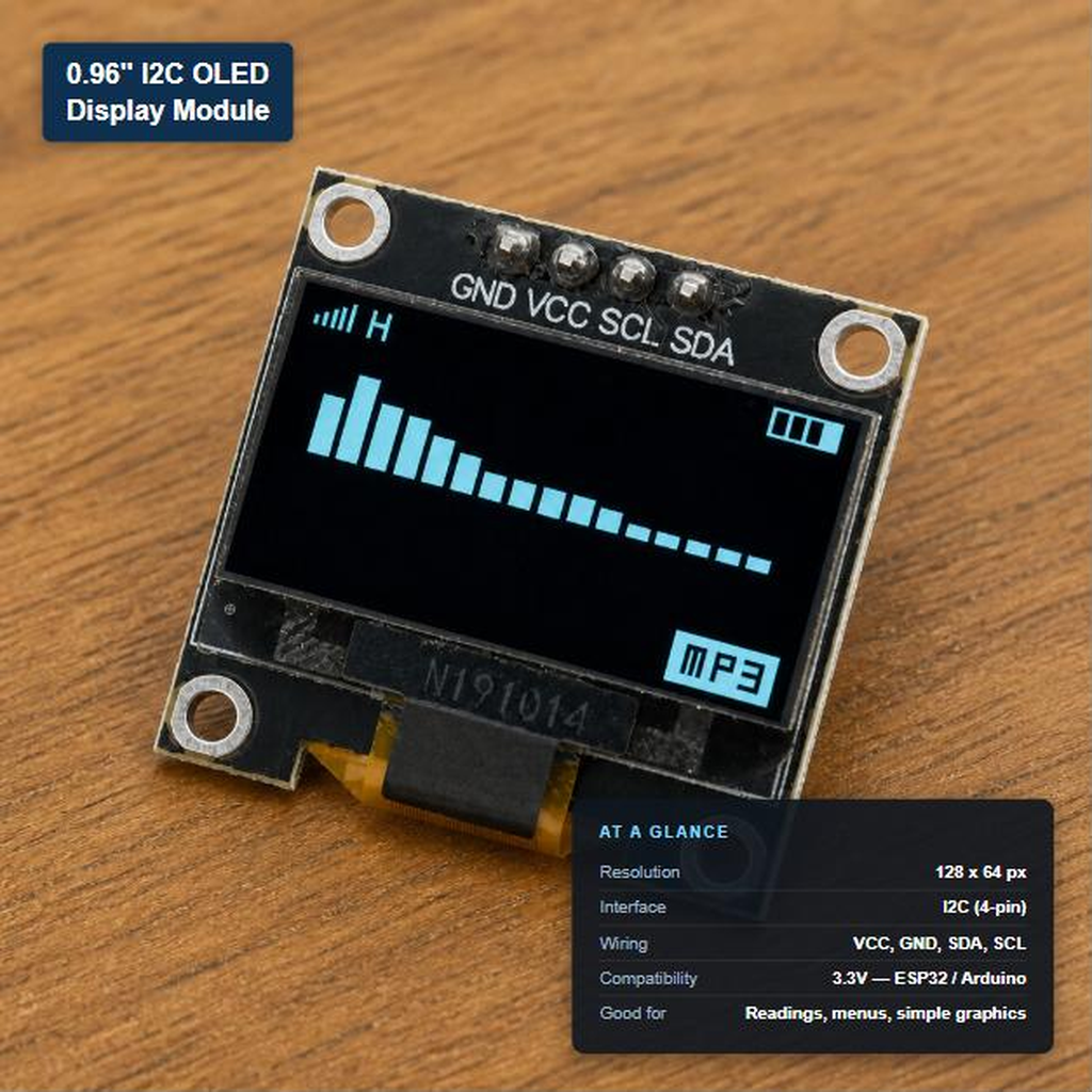 0.96" I2C OLED display module on a wood workbench surface, showing its 128x64 pixel resolution, I2C wiring (VCC/GND/SDA/SCL), and 3.3V ESP32/Arduino compatibility.
