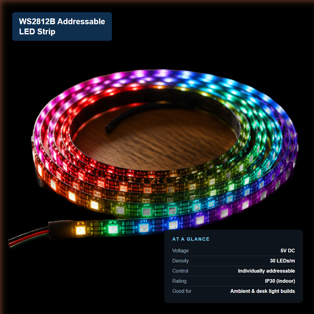 Coiled WS2812B individually addressable LED strip lit in a rainbow pattern, showing 5V power, 30 LEDs/m density, and IP30 indoor rating.
